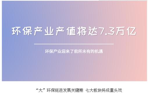 大”环保挺进发展关键期 七大板块将成重头戏 