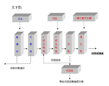 长沙污水处理设备,长沙过滤器,长沙加药装置及消毒设备,长沙热交换设备