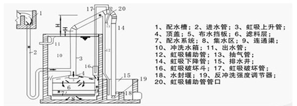 水处理设备生产厂家,过滤器,一体化污水设备,湖南废水处理