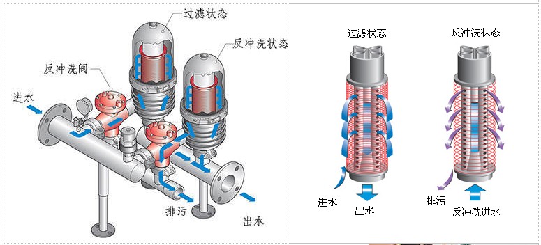 水处理设备生产厂家,过滤器,一体化污水设备,湖南废水处理