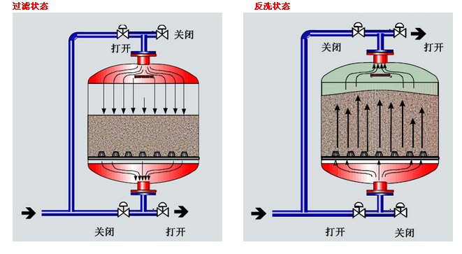 水处理设备生产厂家,过滤器,一体化污水设备,湖南废水处理