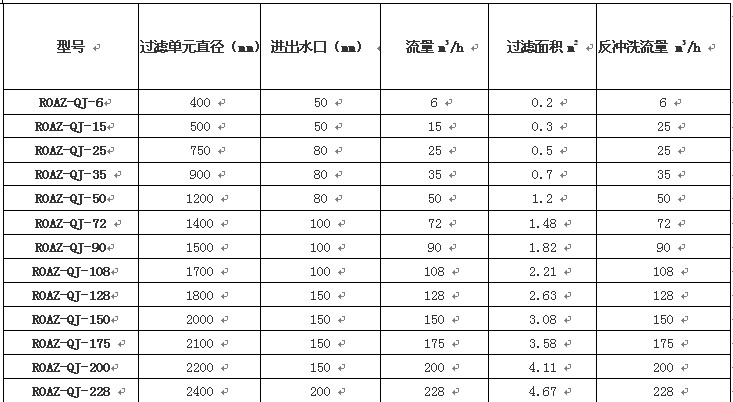 水处理设备生产厂家,过滤器,一体化污水设备,湖南废水处理