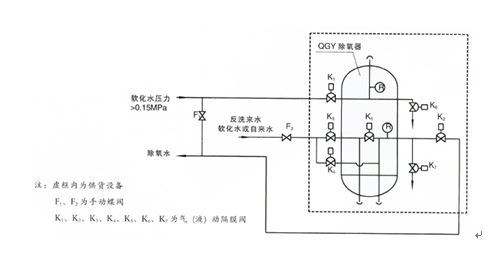 水处理设备生产厂家,过滤器,一体化污水设备,湖南废水处理