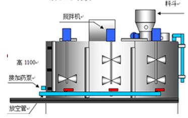 水处理设备生产厂家,过滤器,一体化污水设备,湖南废水处理