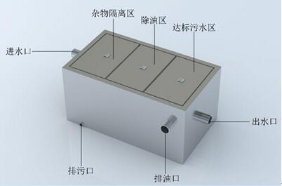 水处理设备生产厂家,过滤器,一体化污水设备,湖南废水处理