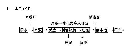 长沙润洲环保设备有限公司,水处理设备生产厂家,过滤器,一体化污水设备,湖南废水处理