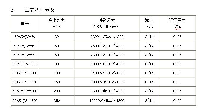 长沙润洲环保设备有限公司,水处理设备生产厂家,过滤器,一体化污水设备,湖南废水处理