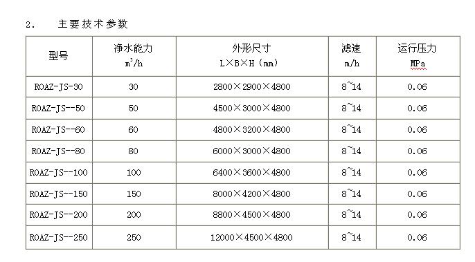 长沙润洲环保设备有限公司,水处理设备生产厂家,过滤器,一体化污水设备,湖南废水处理