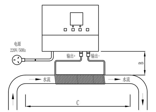 长沙润洲环保设备有限公司,水处理设备生产厂家,过滤器,一体化污水设备,湖南废水处理