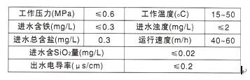 长沙润洲环保设备有限公司,水处理设备生产厂家,过滤器,一体化污水设备,湖南废水处理